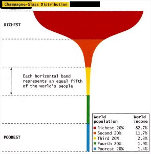 wealth distribution