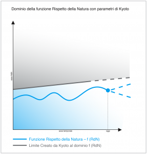 Grafico 1 - Kyoto