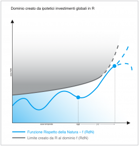 Grafico 2 - R