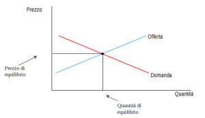 EQUILIBRIO ok