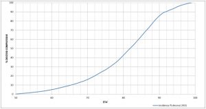 DECESSI_PERC_PER_ETA'