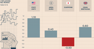 foto-grafico-globalizzazione-inflazione-curva-phillips-01